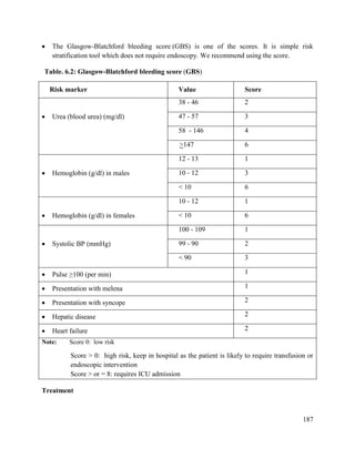 187
 The Glasgow-Blatchford bleeding score (GBS) is one of the scores. It is simple risk
stratification tool which does not require endoscopy. We recommend using the score.
Table. 6.2: Glasgow-Blatchford bleeding score (GBS)
Risk marker Value Score
 Urea (blood urea) (mg/dl)
38 - 46 2
47 - 57 3
58 - 146 4
>147 6
 Hemoglobin (g/dl) in males
12 - 13 1
10 - 12 3
< 10 6
 Hemoglobin (g/dl) in females
10 - 12 1
< 10 6
 Systolic BP (mmHg)
100 - 109 1
99 - 90 2
< 90 3
 Pulse ≥100 (per min) 1
 Presentation with melena 1
 Presentation with syncope 2
 Hepatic disease 2
 Heart failure 2
Note: Score 0: low risk
Score > 0: high risk, keep in hospital as the patient is likely to require transfusion or
endoscopic intervention
Score > or = 8: requires ICU admission
Treatment
 