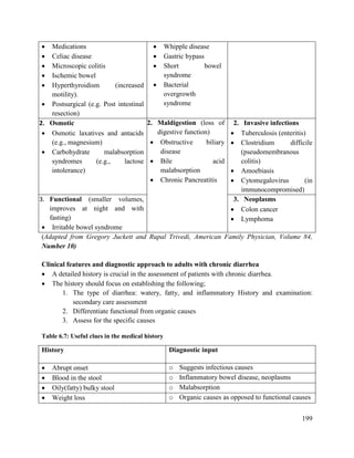 199
 Medications
 Celiac disease
 Microscopic colitis
 Ischemic bowel
 Hyperthyroidism (increased
motility).
 Postsurgical (e.g. Post intestinal
resection)
 Whipple disease
 Gastric bypass
 Short bowel
syndrome
 Bacterial
overgrowth
syndrome
2. Osmotic
 Osmotic laxatives and antacids
(e.g., magnesium)
 Carbohydrate malabsorption
syndromes (e.g., lactose
intolerance)
2. Maldigestion (loss of
digestive function)
 Obstructive biliary
disease
 Bile acid
malabsorption
 Chronic Pancreatitis
2. Invasive infections
 Tuberculosis (enteritis)
 Clostridium difficile
(pseudomembranous
colitis)
 Amoebiasis
 Cytomegalovirus (in
immunocompromised)
3. Functional (smaller volumes,
improves at night and with
fasting)
 Irritable bowel syndrome
3. Neoplasms
 Colon cancer
 Lymphoma
(Adapted from Gregory Juckett and Rupal Trivedi, American Family Physician, Volume 84,
Number 10)
Clinical features and diagnostic approach to adults with chronic diarrhea
 A detailed history is crucial in the assessment of patients with chronic diarrhea.
 The history should focus on establishing the following;
1. The type of diarrhea: watery, fatty, and inflammatory History and examination:
secondary care assessment
2. Differentiate functional from organic causes
3. Assess for the specific causes
Table 6.7: Useful clues in the medical history
History Diagnostic input
 Abrupt onset o Suggests infectious causes
 Blood in the stool o Inflammatory bowel disease, neoplasms
 Oily(fatty) bulky stool o Malabsorption
 Weight loss o Organic causes as opposed to functional causes
 