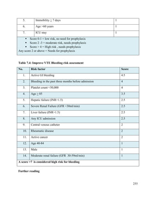 255
5. Immobility > 7 days 1
6. Age >60 years 1
7. ICU stay 1
 Score 0-1 = low risk, no need for prophylaxis
 Score 2 -3 = moderate risk, needs prophylaxis
 Score > 4 = High risk , needs prophylaxis
Any score 2 or above = Needs for prophylaxis
Table 7.4: Improve VTE Bleeding risk assessment
No. Risk factor Score
1. Active GI bleeding 4.5
2. Bleeding in the past three months before admission 4
3. Platelet count <50,000 4
4. Age > 85 3.5
5. Hepatic failure (INR>1.5) 2.5
6. Severe Renal Failure (GFR <30ml/min) 2.5
7. Liver failure (INR>1.5) 2.5
8. Any ICU admission 2.5
9. Central venous catheter 2
10. Rheumatic disease 2
11. Active cancer 2
12. Age 40-84 1
13. Male 1
14. Moderate renal failure (GFR 30-59ml/min) 1
A score >7 is considered high risk for bleeding
Further reading
 