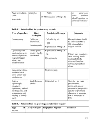 273
Acute appendicitis
(Non-
perforated)
anaerobes PLUS
IV Metronidazole (500mg x 1)
or gangrenous
cases treatment
should continue as
clinically indicated
Table 8.2: Antimicrobials for genitourinary surgeries
Type of procedure Likely
Pathogens
Prophylaxis Regimen Comments
Prostatectomy Coliforms,
enterococci,
Pseudomonads
Cefazolin 1 g x 1
OR
Ciprofloxacin 400mg x 1
Fluroquinolones should
be administered 60 to
120 minutes before
surgical incision.
Urinary tract procedures
often entering the GI
tract needed to be
addressed based on
colorectal procedures
above
Cystoscopy with
manipulation (e.g.,
transrectal prostate
biopsy) or upper
urinary tract
instrumentation
Enteric gram-
negative bacilli,
enterococci
Ciprofloxacin 400mg x 1
OR
Cotrimoxazole
Cystoscopy with no
manipulation or
upper urinary tract
manipulation
No prophylaxis
Open or
laparoscopic
procedures
(cystectomy, radical
prostatectomy, and
nephrectomy with
no entry to urinary
tract)
Staphylococcus
species
Cefazolin 2 g x 1 Since they are clean
procedures no
prophylaxis unless
presence of preoperative
catheter or prosthetic
placement or unknown
risk of bacteriuria or
UTI.
Table 8.3: Antimicrobials for gynecology and obstetrics surgeries
Type of
surgery
Likely Pathogens Prophylaxis Regimen Comments
 