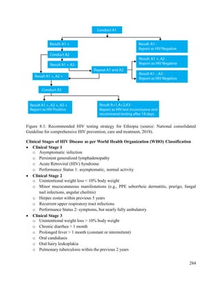 284
Figure 8.1: Recommended HIV testing strategy for Ethiopia (source: National consolidated
Guideline for comprehensive HIV prevention, care and treatment, 2018).
Clinical Stages of HIV Disease as per World Health Organization (WHO) Classification
 Clinical Stage 1
o Asymptomatic infection
o Persistent generalized lymphadenopathy
o Acute Retroviral (HIV) Syndrome
o Performance Status 1: asymptomatic, normal activity
 Clinical Stage 2
o Unintentional weight loss < 10% body weight
o Minor mucocutaneous manifestations (e.g., PPE seborrheic dermatitis, prurigo, fungal
nail infections, angular cheilitis)
o Herpes zoster within previous 5 years
o Recurrent upper respiratory tract infections
o Performance Status 2: symptoms, but nearly fully ambulatory
 Clinical Stage 3
o Unintentional weight loss > 10% body weight
o Chronic diarrhea > 1 month
o Prolonged fever > 1 month (constant or intermittent)
o Oral candidiasis
o Oral hairy leukoplakia
o Pulmonary tuberculosis within the previous 2 years
 