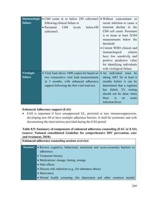 289
Immunologic
failure
 CD4 count at or below 250 cells/mm3
following clinical failure or
 Persistent CD4 levels below100
cells/mm3.
 Without concomitant or
recent infection to cause a
transient decline in the
CD4 cell count. Persistent
is to mean at least 2CD4
measurements below the
threshold.
 Current WHO clinical and
immunological criteria
have low sensitivity and
positive predictive value
for identifying individuals
with virological failure.
Virologic
failure
 Viral load above 1000 copies/ml based on
two consecutive viral load measurements
in 3 months, with enhanced adherence
support following the first viral load test.
 An individual must be
taking ART for at least 6
months before it can be
determined that a regimen
has failed. VL testing
should not be done when
there is an acute
infection/fever.
Enhanced Adherence support (EAS)
 EAS is important if have unsuppressed VL, persisted or new immunosuppression,
developing new OI or have multiple adherence barriers. It shall be systematic and with
documenting the interventions provided during the EAS period
Table 8.9: Summary of components of enhanced adherence counseling (EAC or EAS)
(source: National consolidated Guideline for comprehensive HIV prevention, care
and treatment, 2018).
Enhanced adherence counseling sessions overview
Session1  Review cognitive, behavioral, emotional and socio-economic barriers to
adherence:
 Treatment literacy
 Medications: dosage, timing, storage
 Side effects
 Discuss risk reduction (e.g., for substance abuse)
 Motivation
 Mental health screening (for depression and other common mental
 