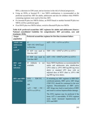 292
RNA, a decrease in CD4 count, and an increase in the risk of clinical progression.
 Using an INTIs or boosted PI + two NRTI combinations is recommended as the
preferred second-line ART for adults, adolescents and also for children when NNRTI-
containing regimens were used in first-line ART.
 If a boosted PI plus two NRTIs failure, an INSTI based or another boosted PI plus two
NRTIs will be a preferred agent.
 If an INSTI plus two NRTIs failure, switch to Boosted PI plus two NRTIs
Table 8.10: preferred second-line ART regimens for adults and adolescents (Source:
National consolidated Guideline for comprehensive HIV prevention, care and
treatment, 2018).
Target
population
Preferred second-line regimen for first line treatment failure
Adults and
adolescents
(≥10
years)a
If
TDF+3TC+DTGb
used
in first-line
AZT + 3TC + ATV/r or LPV/r
If AZT was used in
first-line ART
TDF + 3TC + DTGb
or LPV/r or ATV/r
If TDF was used in
first-line ART
AZT + 3TC + DTGb
or LPV/r or ATV/r
HIV and
TB co-
infection
If rifabutin is not
available
Same NRTI backbones as recommended for
adults and adolescents plus double-dose
LPV/r (that is, LPV/r 800 mg/200 mg twice
daily) or standard LPV dose with an
adjusted dose of RTV (that is, LPV/r 400
mg/400 mg twice daily).
HIV and HBV
co-infection
DTG + TDF/3TC +
ATV/r
OR
AZT + TDF + 3TC +
(ATV/r or LPV/r)
If switching an ARV regimen in HBV/HIV
coinfected patients, HBV active ARV drugs
(TDF/3TC) should be continued in the new
regimen. Discontinuation of HBV active
ARV drugs may lead to reactivation of HBV
and result in serious hepatocellular damage.
The DTG regimen may be preferred if the
loose AZT is unavailable. If DTG regimen
used, watch increased hepatotoxicity of
DTG and HBV
 