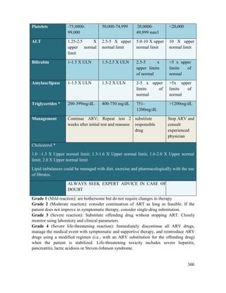 300
Platelets -75,0000-
99,000
50,000-74,999 20,0000-
49,999 mm3
<20,000
ALT 1.25-2.5 X
upper normal
limit
2.5-5 X upper
normal limit
5.0-10 X upper
normal limit
10 X upper
normal limit
Bilirubin 1-1.5 X ULN 1.5-2.5 X ULN 2.5-5 x
upper limits
of normal
>5 x upper
limits of
normal
Amylase/lipase 1-1.5 X ULN 1.5-2 X ULN 2-5 x upper
limits of
normal
>5x upper
limits of
normal
Triglycerides * 200-399mg/dL 400-750 mg/dL 751-
1200mg/dL
>1200mg/dL
Management Continue ARV; Repeat test 2
weeks after initial test and reassess
substitute
responsible
drug
Stop ARV and
consult
experienced
physician
Cholesterol *
1.0 –1.3 X Upper normal limit; 1.3-1.6 X Upper normal limit; 1.6-2.0 X Upper normal
limit; 2.0 X Upper normal limit
Lipid imbalances could be managed with diet, exercise and pharmacologically with the use
of fibrates.
ALWAYS SEEK EXPERT ADVICE IN CASE OF
DOUBT
Grade 1 (Mild reaction): are bothersome but do not require changes in therapy
Grade 2 (Moderate reaction): consider continuation of ART as long as feasible. If the
patient does not improve in symptomatic therapy, consider single-drug substitution.
Grade 3 (Severe reaction): Substitute offending drug without stopping ART. Closely
monitor using laboratory and clinical parameters.
Grade 4 (Severe life-threatening reaction): Immediately discontinue all ARV drugs,
manage the medical event with symptomatic and supportive therapy, and reintroduce ARV
drugs using a modified regimen (i.e., with an ARV substitution for the offending drug)
when the patient is stabilized. Life-threatening toxicity includes severe hepatitis,
pancreatitis, lactic acidosis or Steven-Johnson syndrome.
 