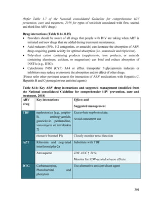 301
(Refer Table 3.7 of the National consolidated Guideline for comprehensive HIV
prevention, care and treatment, 2018 for types of toxicities associated with first, second
and third-line ARV drugs)
Drug interactions (Table 8.14, 8.15)
 Providers should be aware of all drugs that people with HIV are taking when ART is
initiated and new drugs that are added during treatment maintenance.
 Acid-reducers (PPIs, H2 antagonists, or antacids) can decrease the absorption of ARV
drugs requiring gastric acidity for optimal absorption (i.e., atazanavir and rilpivirine).
 Polyvalent cation containing products (supplements, iron products, or antacids
containing aluminum, calcium, or magnesium) can bind and reduce absorption of
INSTIs (e.g., DTG).
 Cytochrome P450 (CYP) 3A4 or efflux transporter P-glycoprotein inducers or
inhibitors may reduce or promote the absorption and/or effect of other drugs.
(Please refer other pertinent sources for interaction of ARV medications with Hepatitis C,
Hepatitis B and Cytomegalovirus antiviral agents)
Table 8.14: Key ARV drug interactions and suggested management (modified from
the National consolidated Guideline for comprehensive HIV prevention, care and
treatment, 2018)
ARV
drug
Key interactions Effect; and
Suggested management
TDF nephrotoxics [e.g., ampho-
B, aminoglycoside,
ganciclovir, pentamidine,
vancomycin or interleukin
2]
Exacerbate nephrotoxicity;
Avoid concurrent use
ritonavir boosted PIs Closely monitor renal function
AZT Ribavirin and pegylated
interferonalpha-2a
Substitute with TDF
Atovaquone ZDV AUC ↑ 31%;
Monitor for ZDV-related adverse effects.
DTG Carbamazepine,
Phenobarbital and
phenytoin
Use alternative anticonvulsant agent
 