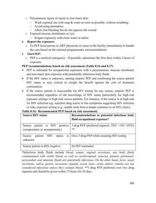 306
o Percutaneous injury or injury to non-intact skin:
 Wash exposed site with soap & water as soon as possible, without scrubbing.
 Avoid using antiseptics.
 Allow free bleeding but do not squeeze the wound.
o Exposed mucous membranes or eye:
 Irrigate copiously with clean water or saline.
 Report the exposure:
o To PEP focal person or ART physician or nurse in the facility immediately to handle
the case based on the national programmatic recommendations
 Start PEP:
o PEP is a medical emergency - If possible, administer the first dose within 2 hours of
exposure.
PEP recommendations based on risk assessment (Table 8.16 and 8.17)
 PEP is indicated for occupational exposures with a percutaneous, mucous membrane
and non-intact skin exposure with potentially infectious body fluids.
 If the HIV status is unknown, starting empiric PEP and confirming the source patient
HIV status is very critical to weight the benefit against the cost of treatment
continuation.
 If the source patient is inaccessible for HIV testing for any reason, empiric PEP is
recommended regardless of the knowledge of HIV status particularly for high-risk
exposure settings or high-risk source patients. For instance, if the source is at high risk
for HIV infection (eg, injection drug users) or has symptoms suggesting HIV infection
or risky exposure setting (e.g., needle stick from a sharps container in an HIV clinic).
Table 8.16: Recommended PEP based on risk assessment.
Source HIV status Recommendations to potential infectious body
fluid occupational exposure*
Source patient is HIV positive
(symptomatic or asymptomatic)
3 drug PEP (preferred regimen: TDF +3TC+DTG)
**
Source patient HIV status is
unknown
Give 3 drug PEP while awaiting HIV testing
Source patient is HIV negative No PEP warranted
*Infectious body fluids include blood, semen, vaginal secretions, any body fluids
contaminated with visible blood, as well as cerebrospinal, synovial, pleural, peritoneal,
pericardial, and amniotic fluids are potentially infectious. On the other hand, feces, nasal
secretions, saliva, gastric secretions, sputum, sweat, tears, urine, and/or vomitus are not
considered infectious unless they contain blood; **3 drug PEP preferred over two drug
regimen and should be given within 72 hours for 28 days.
 