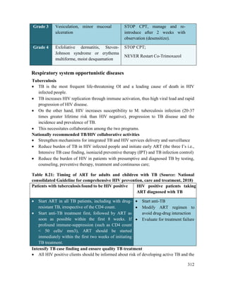 312
Grade 3 Vesiculation, minor mucosal
ulceration
STOP CPT, manage and re-
introduce after 2 weeks with
observation (desensitize).
Grade 4 Exfoliative dermatitis, Steven-
Johnson syndrome or erythema
multiforme, moist desquamation
STOP CPT;
NEVER Restart Co-Trimoxazol
Respiratory system opportunistic diseases
Tuberculosis
 TB is the most frequent life-threatening OI and a leading cause of death in HIV
infected people.
 TB increases HIV replication through immune activation, thus high viral load and rapid
progression of HIV disease.
 On the other hand, HIV increases susceptibility to M. tuberculosis infection (20-37
times greater lifetime risk than HIV negative), progression to TB disease and the
incidence and prevalence of TB.
 This necessitates collaboration among the two programs.
Nationally recommended TB/HIV collaborative activities
 Strengthen mechanisms for integrated TB and HIV services delivery and surveillance
 Reduce burden of TB in HIV infected people and initiate early ART (the three I‘s i.e.,
Intensive TB case finding, isoniazid preventive therapy (IPT) and TB infection control)
 Reduce the burden of HIV in patients with presumptive and diagnosed TB by testing,
counseling, preventive therapy, treatment and continuous care;
Table 8.21: Timing of ART for adults and children with TB (Source: National
consolidated Guideline for comprehensive HIV prevention, care and treatment, 2018)
Patients with tuberculosis found to be HIV positive HIV positive patients taking
ART diagnosed with TB
 Start ART in all TB patients, including with drug-
resistant TB, irrespective of the CD4 count.
 Start anti-TB treatment first, followed by ART as
soon as possible within the first 8 weeks. If
profound immune-suppression (such as CD4 count
< 50 cells/ mm3), ART should be started
immediately within the first two weeks of initiating
TB treatment.
 Start anti-TB
 Modify ART regimen to
avoid drug-drug interaction
 Evaluate for treatment failure
Intensify TB case finding and ensure quality TB treatment
 All HIV positive clients should be informed about risk of developing active TB and the
 