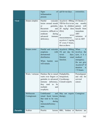 342
Signs of
Inflammation
present.
qid for ten days. extremities.
Viral Herpes simplex Painful vesicular
lesion around mouth
or genitalia.
Recurrent and
extensive, difficult to
eradicate during
advanced immune
deficiency.
Acyclovir 400mg
TID for five to ten
days. In children
20 mg/kg/ dose
4X/d;
If sever
mucocutaneous:
acyclovir 5 mg/kg
IV every 8 hours,
then as above
If Chronic (>
one month)
patient will
benefit from
immediate
ART
initiation if
not on ART
Herpes zoster Painful and vesicular
eruptions with
dermatomal
distribution.
When healed, scar
will remain.
Acyclovir 800mg
5X per day for
seven days.
Monitor renal
function.
When it
involves the
eyes, it is a
medical
emergency.
Do not give
Acyclovir* if
duration is
>72 hours.
Warts / verrucae Painless flat to raised
warts over fingers or
genitalia in advanced
immune deficiency,
they tend to be
multiple and
exophytic.
Podophyllin,
Imiquimod,
Cryotherapy
Consult experts
Premalignant
and risk for
cervical
cancer.
Molluscum
Contagiosum
Umbilicated and
raised facial lesions
that tend to be very
big during
immunodeficiency
state.
May not require
therapy;
Contagious
Parasitic Scabies Pruritic lesions BBL, lindane or Burrows are
 