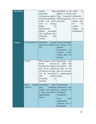 343
infestation ranging from
pinpointed
erythematous papules
involving interdigital,
axillae and groin
areas to varying
degrees of
hyperkeratotic
plaques associated
with significant skin
thickening and
crusting.
permethrin to be
applied to whole
body. Ivermectin
200microgram/kg
stat orally.
visible in
mild
infestations
but in crust
scabies may
not be
evident
leading to
misdiagnosis.
Fungus Dermatophytosis Superficial causing
ringworm or athlete‘s
foot
Topical antifungal
for limited skin
affected.
Fluconazole for
extensive lesion
100mg daily for
ten days.
Thrush White plaques on the
buccal mucosa
including the tongues
that can be scraped
off leaving red base.
Can be associated
with candida
paronychia or
intertrigo.
Miconazole gel
2% apply bid
Fluconazole 100
mg daily for ten
days for recurrent
or oropharyngeal
thrush.
Deep Fungal
infection
Presentation varies
from fungating
nodules and tumors
to ulcers and diffuse
papulonodular
disease
Disseminated
Cryptococcus can
be confused for
Molluscum
contagiosum.
Treat with
amphotericin
induction and/ or
fluconazole
 