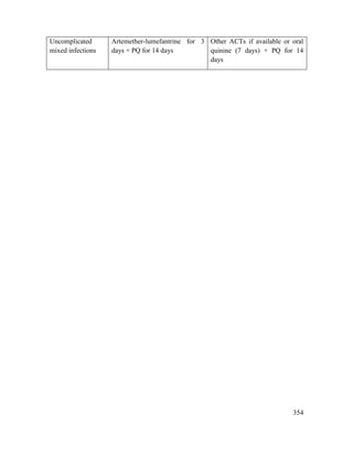 354
Uncomplicated
mixed infections
Artemether-lumefantrine for 3
days + PQ for 14 days
Other ACTs if available or oral
quinine (7 days) + PQ for 14
days
 
