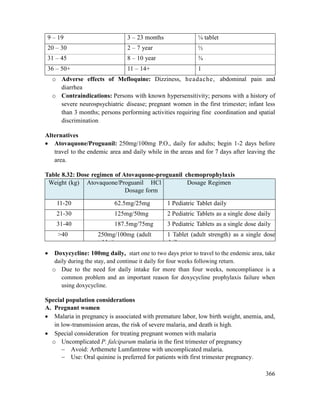 366
9 – 19 3 – 23 months ¼ tablet
20 – 30 2 – 7 year ½
31 – 45 8 – 10 year ¾
36 – 50+ 11 – 14+ 1
o Adverse effects of Mefloquine: Dizziness, headache, abdominal pain and
diarrhea
o Contraindications: Persons with known hypersensitivity; persons with a history of
severe neurospsychiatric disease; pregnant women in the first trimester; infant less
than 3 months; persons performing activities requiring fine coordination and spatial
discrimination
Alternatives
 Atovaquone/Proguanil: 250mg/100mg P.O., daily for adults; begin 1-2 days before
travel to the endemic area and daily while in the areas and for 7 days after leaving the
area.
Table 8.32: Dose regimen of Atovaquone-proguanil chemoprophylaxis
Weight (kg) Atovaquone/Proguanil HCl
Dosage form
Dosage Regimen
11-20 62.5mg/25mg 1 Pediatric Tablet daily
21-30 125mg/50mg 2 Pediatric Tablets as a single dose daily
31-40 187.5mg/75mg 3 Pediatric Tablets as a single dose daily
>40 250mg/100mg (adult
tablet)
1 Tablet (adult strength) as a single dose
daily
 Doxycycline: 100mg daily, start one to two days prior to travel to the endemic area, take
daily during the stay, and continue it daily for four weeks following return.
o Due to the need for daily intake for more than four weeks, noncompliance is a
common problem and an important reason for doxycycline prophylaxis failure when
using doxycycline.
Special population considerations
A. Pregnant women
 Malaria in pregnancy is associated with premature labor, low birth weight, anemia, and,
in low-transmission areas, the risk of severe malaria, and death is high.
 Special consideration for treating pregnant women with malaria
o Uncomplicated P. falciparum malaria in the first trimester of pregnancy
 Avoid: Arthemete Lumfantrene with uncomplicated malaria.
 Use: Oral quinine is preferred for patients with first trimester pregnancy.
 