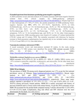 36
Extended-spectrum beta-lactamase-producing gram-negative organisms
A 2020 systematic review and meta-analysis of 14 studies assessed 1649 Gram-negative bacteria
isolated from 5191 clinical samples for ESBL-producing pathogens
(https://aricjournal.biomedcentral.com/articles/10.1186/s13756-020-00782-x). Despite high level
of data heterogeneity (I2
= 95%, P < 0.01), the pooled proportion of ESBL-producing Gram-
negative bacteria was 50% (95% CI: 47.7–52.5%. Specifically, 65.7% (n = 263)
for Klebsiella spp., 62.2% (n = 33) for Enterobacter spp., 48.4% (n = 90) for Salmonella spp.,
47.0% (n = 383) for E. coli, 46.8% (n = 22) for Citrobacter spp., 43.8% (n = 7)
for Providencia spp., 28.3% (n = 15) for Proteus spp., 17.4% (n = 4) for Pseudomonas
aeruginosa, 9.4% (n = 3) for Acinetobacter spp., and 20.8% (n = 5) for other Gram-negative
bacteria, respectively. ESBL-encoding genes were found in 81 isolates: 67 isolates harbored the
CTX-M-1 group and 14 isolates TEM. The mortality associated with infections by bacteria
resistant to third generation cephalosporins has reported only in two included studies, reaching
33.3% (1/3) and 100% (11/11). (See table below)
Vancomycin resistance enterococci (VRE)
A recent systematic review and meta-analysis included 20 studies. In this study among
831 enterococci, 71 VRE isolates were identified. The pooled VRE estimate accounts 14.8%
(95% CI; 8.7–24.3; I2 = 74.05%; P < 0.001)
(https://bmcinfectdis.biomedcentral.com/articles/10.1186/s12879-020-4833-2).(see table below)
Methicillin resistant Staphylococcus aureus (MRSA)
MRSA accounts 32.5% (95% CI, 24.1 to 40.9%; I2 = 96%, P < 0.001). MRSA strains were
>97% resistant to penicillin, ampicillin, erythromycin, and amoxicillin. On the other hand, have
low resistance (5.3%) to vancomycin
(https://bmcinfectdis.biomedcentral.com/articles/10.1186/s12879-016-2014-0). (see table below)
MDR TB in Ethiopia
The prevalence of MDR TB among newly diagnosed patients was 2.7% as per the first national
prevalence survey of Ethiopia (https://pubmed.ncbi.nlm.nih.gov/24903931/). Recent meta-
analysis in 2017 and 2018 reported 2% (95% CI 1% - 2%)
(https://pubmed.ncbi.nlm.nih.gov/28320336/) and 2.18% (95% CI 1.44–2.92%)
(https://www.ncbi.nlm.nih.gov/pmc/articles/PMC6000958/), respectively. These same meta-
analysis reported a prevalence of 15% (95% CI 12% - 17%) and 21.07% (95% CI 11.47–
30.67%) among previously treated patients. MDR-TB is mainly associated with history of
previous treatment and to a lesser extent with contact history. As per the 2018 systematic review
MDR TB accounted for the pooled death computed among 5 articles showed that 12.25% (95%
CI 9.39–15.11%) death. Complication, drug side effects and HIV infection were the main
determinants for the death. (See table below)
Resistant Prevalence of Settings and period Methods Specimen
 