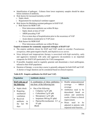 396
 Identification of pathogen: Cultures from lower respiratory samples should be taken
before initiation of antibiotic.
 Risk factors for increased mortality in HAP
o Septic shock
o Requirement for mechanical ventilator support
 Risk factors for Multidrug resistant pathogens in HAP/VAP.
o Risk factors for MDR VAP:
 Prior intravenous antibiotic use within 90 days
 Septic shock at time of VAP
 ARDS preceding VAP
 Five or more days of hospitalization prior to the occurrence of VAP
 Acute dialysis needed prior to VAP onset
o Risk factors for MDR HAP
 Prior intravenous antibiotic use within 90 days
Empiric treatment for commonly suspected etiologies of HAP/VAP
 The empiric antibiotic choice for HAP and VAP: needs to consider Pseudomonas
aeruginosa, other gram-negative bacilli, and Staphylococcus aureus.
 Since delayed and inappropriate therapy is associated with high mortality, early
and aggressive treatment with early and aggressive de-escalation is an important
composite for HAP/VAP (particularly for VAP) management
 If possible, hospitals need to regularly generate and disseminate a local antibiogram,
tailored to their HAP population.
 Duration of therapy: a seven days course is generally adequate for both HAP and VAP.
A shorter or longer duration can be considered based on clinical response.
Table 8.39: Empiric antibiotics for HAP (not VAP)
Population Antibiotic choices Remarks
HAP with one of
the following
 Septic shock
 Requiring
mechanical
ventilation
 Received
antibiotic in
the last 90
days
A combination of three antibiotics:
one from of the following lists
 One of the following
o Cefepime 2 g IV q8h
o Ceftazidime 2 g IV q8h
o Meropenem 1 g IV q8h
o Imipenem 500 mg IV q6hd
o Piperacillin-tazobactam 4.5 g
IV q6h
PLUS
 Double antipseudomonal
coverage + MRSA
coverage
 Antibiotics need to be
deescalated based on
culture and sensitivity
results, if there is clinical
improvement.
 Doses need to be
adjusted in patients with
impaired renal function.
 