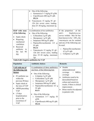 397
 One of the following
o Gentamicin 5–7 mg/kg IV q24h
o Ciprofloxacin 400 mg IV q8h
PLUS
 Vancomycin 15 mg/kg IV q8–
12h (for severe cases, loading
dose 25–30 mg/kg, maximum 3g
)
HAP with none
of the following
 Septic shock
 Requiring
mechanical
ventilation
 Received
antibiotic in
the last 90
day
A combination of two antibiotics
 One of the following
o Ceftazidime 2 g IV q8h
o Meropenem 1 g IV q8h
o Imipenem 500 mg IV q6hd
o Piperacillin-tazobactam 4.5 g
IV q6h
PLUS
o Vancomycin 15 mg/kg IV q8–
12h (for severe cases, loading
dose 25–30 mg/kg, maximum
3g)
If the proportion of the
unit‘s Staphylococcus
aureus isolates thus far has
been known to be < 20%, the
vancomycin can be omitted
and one of the following can
be used:
o Piperacillin-tazobactam
4.5 g IV q6h
o Cefepime 2 g IV q8h
Table 8.40: Empiric antibiotics for VAP
Population Antibiotic choices Remarks
VAP with one of
the following risk
factors
 IV antibiotic use
within the
previous 90 days
 Septic shock at
the time of VAP
 ARDS preceding
VAP
 ≥5 days
hospitalization
prior to the
occurrence of
VAP
A combination of three antibiotics:
one from of the following lists
 One of the following
o Cefepime 2 g IV q8h
o Ceftazidime 2 g IV q8h
o Meropenem 1 g IV q8h
o Imipenem 500 mg IV q6hd
o Piperacillin-tazobactam 4.5 g
IV q6h
PLUS
 One of the following
o Gentamicin 5–7 mg/kg IV
q24h
o Ciprofloxacin 400 mg IV q8h
PLUS
 Double
antipseudomonal
coverage + MRSA
coverage
 Antibiotics need to be
deescalated based on
culture and sensitivity
results, if there is clinical
improvement. .
 Doses need to be adjusted
in patients with
 