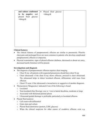 400
and culture confirmed
to be negative and
pleural fluid glucose
>60mg/dl.
 Pleural fluid glucose
<60mg/dl
Clinical features
 The clinical features of parapneumonic effusion are similar to pneumonia. Pleuritic
chest pain and prolonged fever are more common in patients who develop complicated
parapneumonic effusion or empyema.
 Physical examination: signs of pleural effusion (dullness, decreased or absent air entry,
decreased tactile fremitus) will be present.
Investigations and diagnosis
 The diagnosis of parapneumonic effusion requires chest imaging.
o Chest X-ray: all patients with suspected pneumonia should have chest X-ray
o Chest ultrasound: if the chest X-ray shows effusion, proceed to chest ultrasound.
The ultrasound helps to detect loculated effusion, differentiate solid mass from
effusion.
o Chest CT-scan: if the ultrasound is inconclusive or suggestive of another diagnosis.
 Thoracentesis 9diagnostic): indicated if one of the following is found
o Loculated
o Non-loculated (free flowing): size is >1cm in lateral decubitus, moderate or large
o Associated with thickened parietal pleura
o Ultrasound guided drainage is preferable particularly to loculated effusion.
 Pleural fluid analysis:
o Cell count with differential
o Gram stain and culture
o Pleural fluid chemistries (protein, LDH, glucose)
o When the clinical suspicion for other causes of exudative effusion exist e.g.
 
