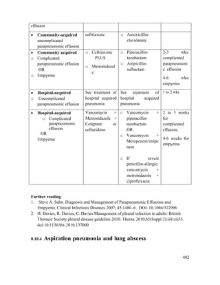 402
effusion
 Community-acquired
uncomplicated
parapneumonic effusion
ceftriaxone o Amoxicillin-
clavulanate
 Community acquired
o Complicated
parapneumonic effusion
OR
o Empyema
o Ceftriaxone
PLUS
o Metronidazol
e
o Piperacillin-
tazobactam
o Ampicillin-
sulbactam
2-3 wks:
complicated
parapneumoni
c effusion
4-6 wks:
empyema
 Hospital-acquired
o Uncomplicated
parapneumonic effusion
See treatment of
hospital acquired
pneumonia
See treatment of
hospital acquired
pneumonia
1 to 2 wks
 Hospital-acquired
o Complicated
parapneumonic
effusion
OR
Empyema
Vancomycin +
Metronidazole +
Cefepime or
ceftazidime
o Vancomycin +
piperacillin-
tazobactam
OR
o Vancomycin +
Meropenem/imipe
nem
o If severe
penicillin-allergic:
vancomycin +
metronidazole +
ciprofloxacin
2 to 3 weeks
for
complicated
effusion;
4-6 weeks for
empyema
Further reading
1. Steve A. Sahn. Diagnosis and Management of Parapneumonic Effusions and
Empyema. Clinical Infectious Diseases 2007; 45:1480–6. DOI: 10.1086/522996
2. H. Davies, R. Davies, C. Davies Management of pleural infection in adults: British
Thoracic Society pleural disease guideline 2010. Thorax 2010;65(Suppl 2):ii41eii53.
doi:10.1136/thx.2010.137000
8.10.4 Aspiration pneumonia and lung abscess
 