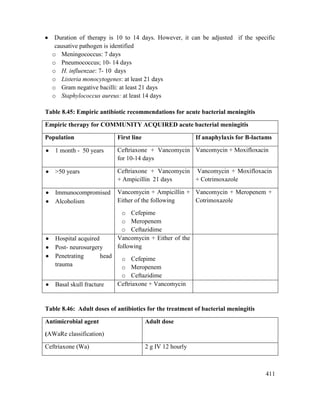 411
 Duration of therapy is 10 to 14 days. However, it can be adjusted if the specific
causative pathogen is identified
o Meningococcus: 7 days
o Pneumococcus; 10- 14 days
o H. influenzae: 7- 10 days
o Listeria monocytogenes: at least 21 days
o Gram negative bacilli: at least 21 days
o Staphylococcus aureus: at least 14 days
Table 8.45: Empiric antibiotic recommendations for acute bacterial meningitis
Empiric therapy for COMMUNITY ACQUIRED acute bacterial meningitis
Population First line If anaphylaxis for B-lactams
 1 month - 50 years Ceftriaxone + Vancomycin
for 10-14 days
Vancomycin + Moxifloxacin
 >50 years Ceftriaxone + Vancomycin
+ Ampicillin 21 days
Vancomycin + Moxifloxacin
+ Cotrimoxazole
 Immunocompromised
 Alcoholism
Vancomycin + Ampicillin +
Either of the following
o Cefepime
o Meropenem
o Ceftazidime
Vancomycin + Meropenem +
Cotrimoxazole
 Hospital acquired
 Post- neurosurgery
 Penetrating head
trauma
Vancomycin + Either of the
following
o Cefepime
o Meropenem
o Ceftazidime
 Basal skull fracture Ceftriaxone + Vancomycin
Table 8.46: Adult doses of antibiotics for the treatment of bacterial meningitis
Antimicrobial agent
(AWaRe classification)
Adult dose
Ceftriaxone (Wa) 2 g IV 12 hourly
 