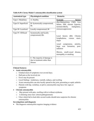 425
Table 8.49: Cierny-Mader‘s osteomyelitis classification system
Anatomical type Physiological condition Remarks
Type I: Medullary A: Healthy Systemic factors
(Bs):Malnutrition, CKD, liver
failure, DM, chronic hypoxia,
neonate/elderly, malignancy,
immunosuppression
Local factors (Bl): Chronic
lymphedema, venous stasis,
major
vessel compromise, arteritis,
large scar formation, post-
radiation
fibrosis, small-vessel disease,
neuropathy or smoking
Type II: Superficial B: Systemically compromised,
Bs
Type III: Localized Locally compromised, Bl
Type IV: Diffused Systemically and locally
compromised, Bls
C: The majority of damage is
due to treatment rather than
disease
Clinical features
 Acute osteomyelitis
o Gradual onset of symptoms over several days.
o Dull pain at the involved site
o Fever may be present
o Local findings : tenderness, warmth, redness, and swelling
o Acute osteomyelitis can also locally spread to the joint, presenting as septic arthritis
o Patients with hip, vertebrae, or pelvis osteomyelitis may have few signs or
symptoms
 Chronic osteomyelitis
o May present with pain, swelling with or without erythema
o A draining sinus tract: almost pathognomonic
o Ulcer which fail to heal after several weeks should raise suspicion for chronic
osteomyelitis
Investigations and diagnosis
 The diagnosis osteomyelitis requires imaging evidence
 
