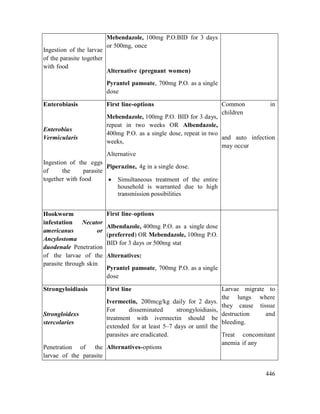 446
Ingestion of the larvae
of the parasite together
with food
Mebendazole, 100mg P.O.BID for 3 days
or 500mg, once
Alternative (pregnant women)
Pyrantel pamoate, 700mg P.O. as a single
dose
Enterobiasis
Enterobius
Vermicularis
Ingestion of the eggs
of the parasite
together with food
First line-options
Mebendazole, 100mg P.O. BID for 3 days,
repeat in two weeks OR Albendazole,
400mg P.O. as a single dose, repeat in two
weeks,
Alternative
Piperazine, 4g in a single dose.
 Simultaneous treatment of the entire
household is warranted due to high
transmission possibilities
Common in
children
and auto infection
may occur
Hookworm
infestation Necator
americanus or
Ancylostoma
duodenale Penetration
of the larvae of the
parasite through skin
First line-options
Albendazole, 400mg P.O. as a single dose
(preferred) OR Mebendazole, 100mg P.O.
BID for 3 days or 500mg stat
Alternatives:
Pyrantel pamoate, 700mg P.O. as a single
dose
Strongyloidiasis
Strongloidexs
stercolaries
Penetration of the
larvae of the parasite
First line
Ivermectin, 200mcg/kg daily for 2 days.
For disseminated strongyloidiasis,
treatment with ivermectin should be
extended for at least 5–7 days or until the
parasites are eradicated.
Alternatives-options
Larvae migrate to
the lungs where
they cause tissue
destruction and
bleeding.
Treat concomitant
anemia if any
 