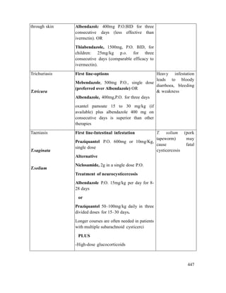 447
through skin Albendazole 400mg P.O.BID for three
consecutive days (less effective than
ivermctin). OR
Thiabendazole, 1500mg, P.O. BID, for
children: 25mg/kg p.o. for three
consecutive days (comparable efficacy to
ivermectin).
Trichuriasis
T.tricura
First line-options
Mebendazole, 500mg P.O., single dose
(preferred over Albendazole) OR
Albendazole, 400mg,P.O. for three days
oxantel pamoate 15 to 30 mg/kg (if
available) plus albendazole 400 mg on
consecutive days is superior than other
therapies
Heavy infestation
leads to bloody
diarrhoea, bleeding
& weakness
Taeniasis
T.saginata
T.solium
First line-Intestinal infestation
Praziquantel P.O. 600mg or 10mg/Kg,
single dose
Alternative
Niclosamide, 2g in a single dose P.O.
Treatment of neurocysticercosis
Albendazole P.O. 15mg/kg per day for 8-
28 days
or
Praziquantel 50–100mg/kg daily in three
divided doses for 15–30 days.
Longer courses are often needed in patients
with multiple subarachnoid cysticerci
PLUS
-High-dose glucocorticoids
T. solium (pork
tapeworm) may
cause fatal
cysticercosis
 
