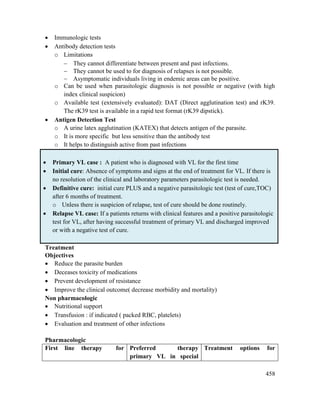 458
 Immunologic tests
 Antibody detection tests
o Limitations
 They cannot differentiate between present and past infections.
 They cannot be used to for diagnosis of relapses is not possible.
 Asymptomatic individuals living in endemic areas can be positive.
o Can be used when parasitologic diagnosis is not possible or negative (with high
index clinical suspicion)
o Available test (extensively evaluated): DAT (Direct agglutination test) and rK39.
The rK39 test is available in a rapid test format (rK39 dipstick).
 Antigen Detection Test
o A urine latex agglutination (KATEX) that detects antigen of the parasite.
o It is more specific but less sensitive than the antibody test
o It helps to distinguish active from past infections
 Primary VL case : A patient who is diagnosed with VL for the first time
 Initial cure: Absence of symptoms and signs at the end of treatment for VL. If there is
no resolution of the clinical and laboratory parameters parasitologic test is needed.
 Definitive cure: initial cure PLUS and a negative parasitologic test (test of cure,TOC)
after 6 months of treatment.
o Unless there is suspicion of relapse, test of cure should be done routinely.
 Relapse VL case: If a patients returns with clinical features and a positive parasitologic
test for VL, after having successful treatment of primary VL and discharged improved
or with a negative test of cure.
Treatment
Objectives
 Reduce the parasite burden
 Deceases toxicity of medications
 Prevent development of resistance
 Improve the clinical outcome( decrease morbidity and mortality)
Non pharmacologic
 Nutritional support
 Transfusion : if indicated ( packed RBC, platelets)
 Evaluation and treatment of other infections
Pharmacologic
First line therapy for Preferred therapy
primary VL in special
Treatment options for
 