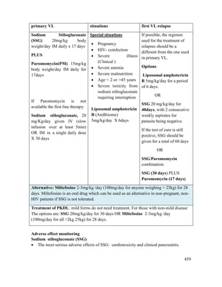 459
primary VL situations first VL relapse
Sodium Stibogluconate
(SSG) 20mg/kg body
weight/day IM daily x 17 days
PLUS
Paromomycin(PM) 15mg/kg
body weight/day IM daily for
17days
If Paromomycin is not
available the first line therapy:
Sodium stibogluconate, 20
mg/Kg/day given IV (slow
infusion over at least 5min)
OR IM in a single daily dose
X 30 days
Special situations
 Pregnancy
 HIV- coinfection
 Severe illness
(Clinical )
 Severe anemia
 Severe malnutrition
 Age < 2 or >45 years
 Severe toxicity from
sodium stibogluconate
requiring interruption
Liposomal amphotericin
B (AmBisome)
5mg/kg/day X 6days
If possible, the regimen
used for the treatment of
relapses should be a
different from the one used
in primary VL.
Options
Liposomal amphotericin
B 5mg/kg/day for a period
of 6 days.
OR
SSG 20 mg/kg/day for
40days, with 2 consecutive
weekly aspirates for
parasite being negative.
If the test of cure is still
positive, SSG should be
given for a total of 60 days
OR
SSG/Paromomycin
combination:
SSG (30 days) PLUS
Paromomycin (17 days)
Alternative: Miltefosine 2-3mg/kg /day (100mg/day for anyone weighing > 25kg) for 28
days. Miltefosine is an oral drug which can be used as an alternative in non-pregnant, non-
HIV patients if SSG is not tolerated.
Treatment of PKDL: mild forms do not need treatment. For those with non-mild disease
The options are: SSG 20mg/kg/day for 30 days OR Miltefosine 2-3mg/kg /day
(100mg/day for all >2kg 25kg) for 28 days.
Adverse effect monitoring
Sodium stibogluconate (SSG)
 The most serious adverse effects of SSG: cardiotoxicity and clinical pancreatitis.
 