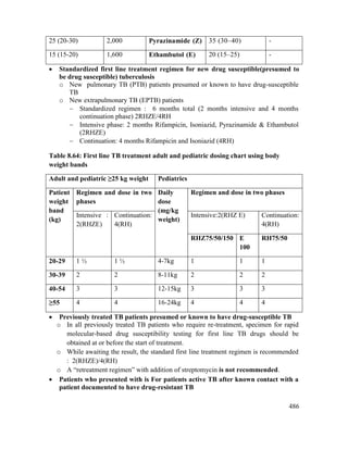 486
25 (20-30) 2,000 Pyrazinamide (Z) 35 (30–40) -
15 (15-20) 1,600 Ethambutol (E) 20 (15–25) -
 Standardized first line treatment regimen for new drug susceptible(presumed to
be drug susceptible) tuberculosis
o New pulmonary TB (PTB) patients presumed or known to have drug-susceptible
TB
o New extrapulmonary TB (EPTB) patients
 Standardized regimen : 6 months total (2 months intensive and 4 months
continuation phase) 2RHZE/4RH
 Intensive phase: 2 months Rifampicin, Isoniazid, Pyrazinamide & Ethambutol
(2RHZE)
 Continuation: 4 months Rifampicin and Isoniazid (4RH)
Table 8.64: First line TB treatment adult and pediatric dosing chart using body
weight bands
Adult and pediatric ≥25 kg weight Pediatrics
Patient
weight
band
(kg)
Regimen and dose in two
phases
Daily
dose
(mg/kg
weight)
Regimen and dose in two phases
Intensive :
2(RHZE)
Continuation:
4(RH)
Intensive:2(RHZ E) Continuation:
4(RH)
RHZ75/50/150 E
100
RH75/50
20-29 1 ½ 1 ½ 4-7kg 1 1 1
30-39 2 2 8-11kg 2 2 2
40-54 3 3 12-15kg 3 3 3
≥55 4 4 16-24kg 4 4 4
 Previously treated TB patients presumed or known to have drug-susceptible TB
o In all previously treated TB patients who require re-treatment, specimen for rapid
molecular-based drug susceptibility testing for first line TB drugs should be
obtained at or before the start of treatment.
o While awaiting the result, the standard first line treatment regimen is recommended
: 2(RHZE)/4(RH)
o A ―retreatment regimen‖ with addition of streptomycin is not recommended.
 Patients who presented with is For patients active TB after known contact with a
patient documented to have drug-resistant TB
 