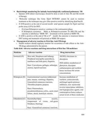 488
 Bacteriologic monitoring for initially bacteriologically confirmed pulmonary TB
o Sputum AFB (direct microscopy) should be done at end of 2nd, 5th and 6th month
of therapy.
o Molecular technique like Gene Xpert MTB/RIF cannot be used to monitor
treatment as the technique may give false positive result by identifying dead bacilli.
o If AFB positive at the end of second month: send sputum sample for Xpert and line
probe assay (LPA) for DST.
 If at least Rifampicin sensitive: continue to the continuation phase.
 If Rifampicin resistance: Mark as Rifampicin-resistant Tb (RR-TB) and the
outcome is labelled as ―MDR TB‖. Treatment will be started as MDR-TB.
o If AFB is positive at the end of 5th or 6th
month: the outcome is treatment failure.
DST testing and treatment will proceed as MDR-TB suspect.
 Management of adverse reaction to First line Anti-TB drugs
o Health workers should regularly monitor for occurrence of side effects to the Anti-
TB drugs administered to the patient.
Table 8.66: Adverse reactions and drug interactions of first line TB medicines
Medicine Adverse reaction Drug interactions
Isoniazid (H) Skin rash, Sleepiness and lethargy,
Peripheral neuropathy (paresthesia,
numbness and limb pain), Hepatitis.
Rare: Convulsions, pellagra, arthralgia,
anemia, lupoid reactions
Al(OH)3 decreases its
absorption
INH inhibits metabolism of
phenytoin, diazepam
carbamazepine and warfarin
hence increases the serum
concentrations
Rifampicin (R) Gastrointestinal reactions (abdominal
pain, nausea, vomiting), Hepatitis,
Generalized cutaneous reactions,
Thrombocytopenic purpura.
Rare: Osteomalacia,
pseudomembranous colitis,, acute renal
failure, shock, hemolytic anemia
Increase metabolism of
warfarin, corticosteroids,
antifungal agents protease
inhibitors, non- nucleoside
reverse transcriptase inhibitors,
oral hypoglycemic agents, oral
contraceptives hence reduces
serum levels of these medicines
Ethambotol (E) Retrobulbar/Optic neuritis,
(impairment of vision, red–green
blindness, blurring)
Rare: Generalized cutaneous reactions,
 