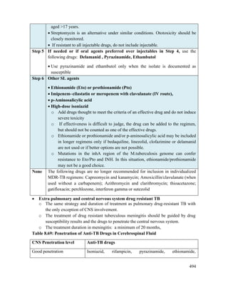 494
aged >17 years.
 Streptomycin is an alternative under similar conditions. Ototoxicity should be
closely monitored.
 If resistant to all injectable drugs, do not include injectable.
Step 5 If needed or if oral agents preferred over injectables in Step 4, use the
following drugs: Delamanid , Pyrazinamide, Ethambutol
 Use pyrazinamide and ethambutol only when the isolate is documented as
susceptible
Step 6 Other SL agents
 Ethionamide (Eto) or prothionamide (Pto)
 Imipenem–cilastatin or meropenem with clavulanate (IV route),
 p-Aminosalicylic acid
 High-dose isoniazid
o Add drugs thought to meet the criteria of an effective drug and do not induce
severe toxicity
o If effectiveness is difficult to judge, the drug can be added to the regimen,
but should not be counted as one of the effective drugs.
o Ethionamide or prothionamide and/or p-aminosalicylic acid may be included
in longer regimens only if bedaquiline, linezolid, clofazimine or delamanid
are not used or if better options are not possible.
o Mutations in the inhA region of the M.tuberculosis genome can confer
resistance to Eto/Pto and INH. In this situation, ethionamide/prothionamide
may not be a good choice.
None The following drugs are no longer recommended for inclusion in individualized
MDR-TB regimens: Capreomycin and kanamycin; Amoxicillin/clavulanate (when
used without a carbapenem); Azithromycin and clarithromycin; thioacetazone;
gatifloxacin; perchlozone, interferon gamma or sutezolid
 Extra pulmonary and central nervous system drug resistant TB
o The same strategy and duration of treatment as pulmonary drug-resistant TB with
the only exception of CNS involvement.
o The treatment of drug resistant tuberculous meningitis should be guided by drug
susceptibility results and the drugs to penetrate the central nervous system.
o The treatment duration in meningitis: a minimum of 20 months,
Table 8.69: Penetration of Anti-TB Drugs in Cerebrospinal Fluid
CNS Penetration level Anti-TB drugs
Good penetration Isoniazid, rifampicin, pyrazinamide, ethionamide,
 