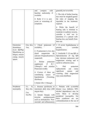 498
and compare with
baseline audiometry if
available.
4. Refer if it is new
event or worsening of
complaint.
generally not reversible.
3. The risk of further hearing
loss must be weighed against
the risks of stopping the
injectable in the treatment
regimen.
4. While the benefit of
hearing aids is minimal to
moderate in auditory toxicity,
consider a trial use to
determine if a patient with
hearing loss can benefit from
their use
Electrolyte
disturbance
(Low K&Mg)
Manifesting as
fatigue, muscle
cramp, muscle
spasm
Cm, Km,
Am,
1. Check potassium (if
available).
2. If potassium is low also
check magnesium (&
calcium if hypocalcaemia is
suspected).
3. Initiate potassium
supplement if K+>
3.0meq/L) and monitor
Potassium weekly
4. Correct if there are
contributing causes of
hypokalemia (Vomiting,
diarrhoea)
5. Refer if K+<3.0meq/L
1. If severe hypokalaemia is
present, consider
hospitalization.
2. Amiloride 5–10 mg QD or
Spironolactone 25 mg QD
may decrease potassium and
magnesium wasting and is
useful in refractory cases.
3. Oral potassium
replacements can cause
significant nausea and
vomiting. Oral magnesium
may cause diarrhoea.
Peripheral
neuropathy
Cs, H,
Km, Am,
Cm,
Eto/Pto
1. Increase pyridoxine to
maximum daily dose (200
mg per day).
2. Initiate therapy with
tricyclic antidepressants
such as amitriptyline. Non-
steroidal anti-inflammatory
1. Patients with co-morbid
disease (e.g. diabetes, HIV,
alcohol dependence) may be
more likely to develop
peripheral neuropathy, but
these conditions are not
contraindications to the use of
 