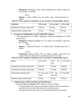 503
 Rifampicin, 10mg/kg/day body weight (600mg/day for adults). Supevised
once-monthly x 6 months
PLUS
 Dapsone 2 mg/kg (100mg /day for adults), daily self-administered X 6
months
Table 8.71: Dose regimens of medicines use for treatment of Paucibacillary leprosy
Medicines 0-5 yrs old 6-14 yrs old ≥ 15 yrs old
Rifampicin (4-weekly supervised) 300 mg 450 mg 600 mg
Dapsone (daily, unsupervised) 25 mg 50 mg 100 mg
 Treatment of Multibacillary Leprosy (MB-MDT regimen):
o Three drug regimen for 12 months : Rifampicin, Clofazemine and Dapsone (12 MDT
blister packs).
 Rifampicin, 1 0 m g /kg (600mg P.O., for adults), once-monthly, supervised
for 12 months.
PLUS
 Dapsone, 2 mg/kg (100 mg P.O., for adults), daily self-administered for 12
months
PLUS
 Clofazimine, 6mg/kg (300mg P.O., for adults) monthly, supervised and
1mg/kg (50mg for adults) daily, self-administered for 12 months.
Table 8.72: Dose regimens of medicines use for treatment of multibacillary leprosy
Drugs 0-5 yrs old 6-14 yrs
old
≥ 15 yrs old
Rifampicin (4-weekly supervised) 300 mg 450 mg 600 mg
Clofazimine (4-weekly supervised) 100 mg 150 mg 300 mg
Clofazimine (unsupervised) 50 mg twice a
week
50 mg q
other day
50 mg daily
Dapsone (daily, unsupervised) 25 mg 50 mg 100 mg
 Administration of MDT and Phases of Chemotherapy:
o Phases of Leprosy Treatment: MDT regimens consist two phases:
 1st
phase (Supervised): drugs are administered under the direct observation by
the health worker on fixed clinic days at four weekly intervals.
 2nd phase (Unsupervised): drugs are self-administered daily by the patient.
 