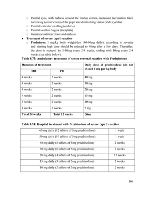 506
o Painful eyes, with redness around the limbus cornea, increased lacrimation fixed
narrowing (constriction) of the pupil and diminishing vision (irido cyclitis)
o Painful testicular swelling (orchitis)
o Painful swollen fingers (dactylitis)
o General condition: fever and malaise
 Treatment of severe type1 reaction
o Prednisone, 1 mg/kg body weight/day (40-60mg daily), according to severity
and starting high dose should be reduced to 40mg after a few days. Thereafter,
the dose is reduced by 5-10mg every 2-4 weeks, ending with 10mg every 2-4
weeks (see table below).
Table 8.73: Ambulatory treatment of severe reversal reaction with Prednisolone
Duration of treatment Daily dose of prednisolone (do not
exceed 1 mg per kg body
MB PB
4 weeks 2 weeks 40 mg
4 weeks 2 weeks 30 mg
4 weeks 2 weeks 20 mg
4 weeks 2 weeks 15 mg
4 weeks 2 weeks 10 mg
4 weeks 2 weeks 5 mg
Total 24 weeks Total 12 weeks Stop
Table 8.74: Hospital treatment with Prednisolone of severe type 1 reaction
60 mg daily (12 tablets of 5mg prednisolone) 1 week
50 mg daily (10 tablets of 5mg prednisolone) 1 week
40 mg daily (8 tablets of 5mg prednisolone) 2 weeks
30 mg daily (6 tablets of 5mg prednisolone) 2 weeks
20 mg daily (4 tablets of 5mg prednisolone) 12 weeks
15 mg daily (3 tablets of 5mg prednisolone) 2 weeks
10 mg daily (2 tablets of 5mg prednisolone) 2 weeks
 