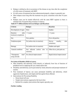 508
 Relapse is defined as the re-occurrence of the disease at any time after the completion
of a full course of treatment with MDT.
 If a full course of treatment has been administered properly, relapse is generally rare.
 Most relapses occur long after the treatment was given, sometimes more than 10 years
later.
 Relapse cases can be treated effectively with the same MDT regimen as there is
minimal risk of acquired drug resistance in leprosy.
Table 8.77: Differentiation between Relapse and Reactions
Criteria Relapse Reaction
Development of signs Slow Sudden
Duration after
treatment completion
> 3 years < 3 years
Site New patches Over old patches
Tenderness/pain No (unless also in reaction) Nerves usually, skin
sometimes
Damage No (unless also in reaction) Sudden and rapid
General condition Not affected (unless also in
reaction)
Often fever, joint pain etc.
―Therapeutic trial‖
using steroids
No clinical improvement Rapid clinical improvement
.
Prevention of Disability (POD) in Leprosy
 Most disability and deformity result directly or indirectly from loss of function of
peripheral nerves supplying the eyes, hands and/or feet.
 Disability and deformity can be prevented by timely detection and prompt treatment of
neuritis.
 Poor treatment of leprosy can cause permanent disability and deformity, which
aggravates hopelessness, and stigma and fear against those affected.
 Interventions for Preventing Disability
o Home-based self-care
o Simple interventions organized at the local clinic
o Referral for complex interventions that require specialty care
Further reading
 