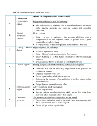 54
Table 3.1: Components of the chronic care model
Components
What is the component about and what we do?
1.
Organizational
support
Engagement and support from the leadership
 The leadership plays important role in supporting changes, motivating
staff, securing resources and removing barriers and providing
motivation
2.
Clinical
information
systems
Have a registry
 Have a system or technology that provides clinicians with a
comprehensive list and important details of patients with a given
chronic illness, called registry.
 It helps clinicians to track their patients‘ status and make decisions.
3.
Delivery system
design
Organizing visits and follow-ups
 Use clear appointment plans
 Have evidenced based recommendation for treatment
 Ensure that there is a system that all patients receive the recommended
treatment
 Design an active follow up program as well: telephone visits
4.
Decision support Primary care providers need support and professional development
 Guidelines will only be effectively implemented when provider get
professional support.
 Organize education for the staff
 Create important in reminders in their rooms
 Incorporate the summary of the guidelines in to flow charts, patient
assessment tools
 Get professional support from specialists.
5.
Self-management
support
Active patient and family involvement
 Patient empowerment
 Educate patients on self-management skills, setting their goals, have
their own action plans and achieve their targets
6.
Community
resources
The patient and the health care institutions are not enough
 Supporting organizations small or big, charity, non-governmental, faith
based, societies can provide useful support.
 Create linkage to these organizations
 