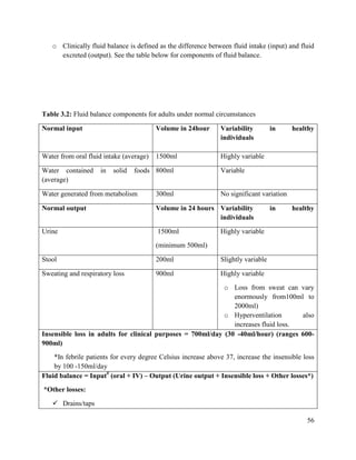 56
o Clinically fluid balance is defined as the difference between fluid intake (input) and fluid
excreted (output). See the table below for components of fluid balance.
Table 3.2: Fluid balance components for adults under normal circumstances
Normal input Volume in 24hour Variability in healthy
individuals
Water from oral fluid intake (average) 1500ml Highly variable
Water contained in solid foods
(average)
800ml Variable
Water generated from metabolism 300ml No significant variation
Normal output Volume in 24 hours Variability in healthy
individuals
Urine 1500ml
(minimum 500ml)
Highly variable
Stool 200ml Slightly variable
Sweating and respiratory loss 900ml Highly variable
o Loss from sweat can vary
enormously from100ml to
2000ml)
o Hyperventilation also
increases fluid loss.
Insensible loss in adults for clinical purposes = 700ml/day (30 -40ml/hour) (ranges 600-
900ml)
*In febrile patients for every degree Celsius increase above 37, increase the insensible loss
by 100 -150ml/day
Fluid balance = Input#
(oral + IV) – Output (Urine output + Insensible loss + Other losses*)
*Other losses:
 Drains/taps
 