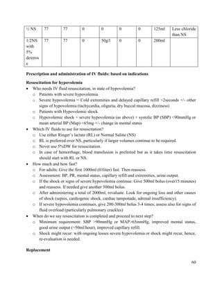 60
½ NS 77 77 0 0 0 0 125ml Less chloride
than NS
1/2NS
with
5%
dextros
e
77 77 0 50g/l 0 0 200ml
Prescription and administration of IV fluids: based on indications
Resuscitation for hypovolemia
 Who needs IV fluid resuscitation, in state of hypovolemia?
o Patients with severe hypovolemia
o Severe hypovolemia = Cold extremities and delayed capillary refill >2seconds +/- other
signs of hypovolemia (tachycardia, oliguria, dry buccal mucosa, dizziness)
o Patients with Hypovolemic shock
o Hypovolemic shock = severe hypovolemia (as above) + systolic BP (SBP) <90mmHg or
mean arterial BP (Map) <65mg +/- change in mental status
 Which IV fluids to use for resuscitation?
o Use either Ringer‘s lactate (RL) or Normal Saline (NS)
o RL is preferred over NS, particularly if larger volumes continue to be required.
o Never use 5%DW for resuscitation.
o In case of hemorrhage, blood transfusion is preferred but as it takes time resuscitation
should start with RL or NS.
 How much and how fast?
o For adults: Give the first 1000ml (01liter) fast. Then reassess.
o Assessment: BP, PR, mental status, capillary refill and extremities, urine output.
o If the shock or signs of severe hypovolemia continue: Give 500ml bolus (over15 minutes)
and reassess. If needed give another 500ml bolus.
o After administering a total of 2000ml, revaluate. Look for ongoing loss and other causes
of shock (sepsis, cardiogenic shock, cardiac tamponade, adrenal insufficiency).
o If severe hypovolemia continues, give 200-300ml bolus 3-4 times; assess also for signs of
fluid overload (particularly pulmonary crackles)
 When do we say resuscitation is completed and proceed to next step?
o Minimum requirement: SBP >90mmHg or MAP>65mmHg, improved mental status,
good urine output (>50ml/hour), improved capillary refill.
o Shock might recur: with ongoing losses severe hypovolemia or shock might recur, hence,
re-evaluation is needed.
Replacement
 