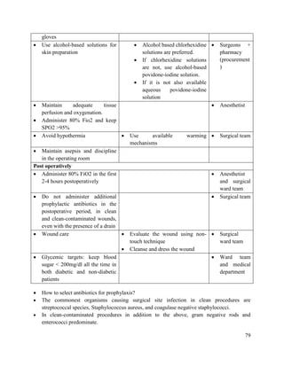 79
gloves
 Use alcohol-based solutions for
skin preparation
 Alcohol based chlorhexidine
solutions are preferred.
 If chlorhexidine solutions
are not, use alcohol-based
povidone-iodine solution.
 If it is not also available
aqueous povidone-iodine
solution
 Surgeons +
pharmacy
(procurement
)
 Maintain adequate tissue
perfusion and oxygenation.
 Administer 80% Fio2 and keep
SPO2 >95%
 Anesthetist
 Avoid hypothermia  Use available warming
mechanisms
 Surgical team
 Maintain asepsis and discipline
in the operating room
Post operatively
 Administer 80% FiO2 in the first
2-4 hours postoperatively
 Anesthetist
and surgical
ward team
 Do not administer additional
prophylactic antibiotics in the
postoperative period, in clean
and clean-contaminated wounds,
even with the presence of a drain
 Surgical team
 Wound care  Evaluate the wound using non-
touch technique
 Cleanse and dress the wound
 Surgical
ward team
 Glycemic targets: keep blood
sugar < 200mg/dl all the time in
both diabetic and non-diabetic
patients
 Ward team
and medical
department
 How to select antibiotics for prophylaxis?
 The commonest organisms causing surgical site infection in clean procedures are
streptococcal species, Staphylococcus aureus, and coagulase negative staphylococci.
 In clean-contaminated procedures in addition to the above, gram negative rods and
enterococci predominate.
 