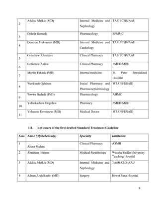 8
2
Addisu Melkie (MD) Internal Medicine and
Nephrology
TASH/CHS/AAU
3
Debela Gemeda Pharmacology SPMMC
4
Desalew Mekonnen (MD) Internal Medicine and
Cardiology
TASH/CHS/AAU
5
Getachew Alemkere Clinical Pharmacy TASH/CHS/AAU
6
Getachew Asfaw Clinical Pharmacy PMED/MOH
7
Martha Fekadu (MD) Internal medicine St. Peter Specialized
Hospital
8
Workineh Getahun Social Pharmacy and
Pharmacoepidemiology
MTAPS/USAID
9
Worku Bedada (PhD) Pharmacology AHMC
10
Yidnekachew Degefaw Pharmacy PMED/MOH
11
Yohannis Demissew (MD) Medical Doctor MTAPS/USAID
III. Reviewers of the first drafted Standard Treatment Guideline
S.no Name (Alphabetically) Specialty Institution
1
Abera Mulatu
Clinical Pharmacy ASMH
2 Abraham Barana Medical Parasitology Wolaita Soddo University
Teaching Hospital
3 Addisu Melkie (MD) Internal Medicine and
Nephrology
TASH/CHS/AAU
4 Adnan Abdulkedir (MD) Surgery Hiwot Fana Hospital
 