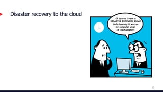 (STG307) Beyond Cloud Backup: Disaster Recovery And Migrate To AWS Slide 13
