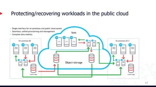 (STG307) Beyond Cloud Backup: Disaster Recovery And Migrate To AWS Slide 17