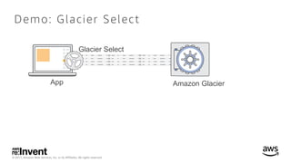 © 2017, Amazon Web Services, Inc. or its Affiliates. All rights reserved.
Demo: Glacier Select
App
Glacier Select
Amazon G...