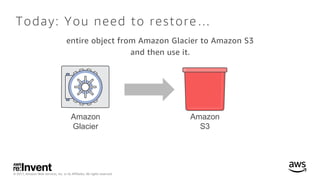 © 2017, Amazon Web Services, Inc. or its Affiliates. All rights reserved.
Today: You need to restore…
entire object from A...