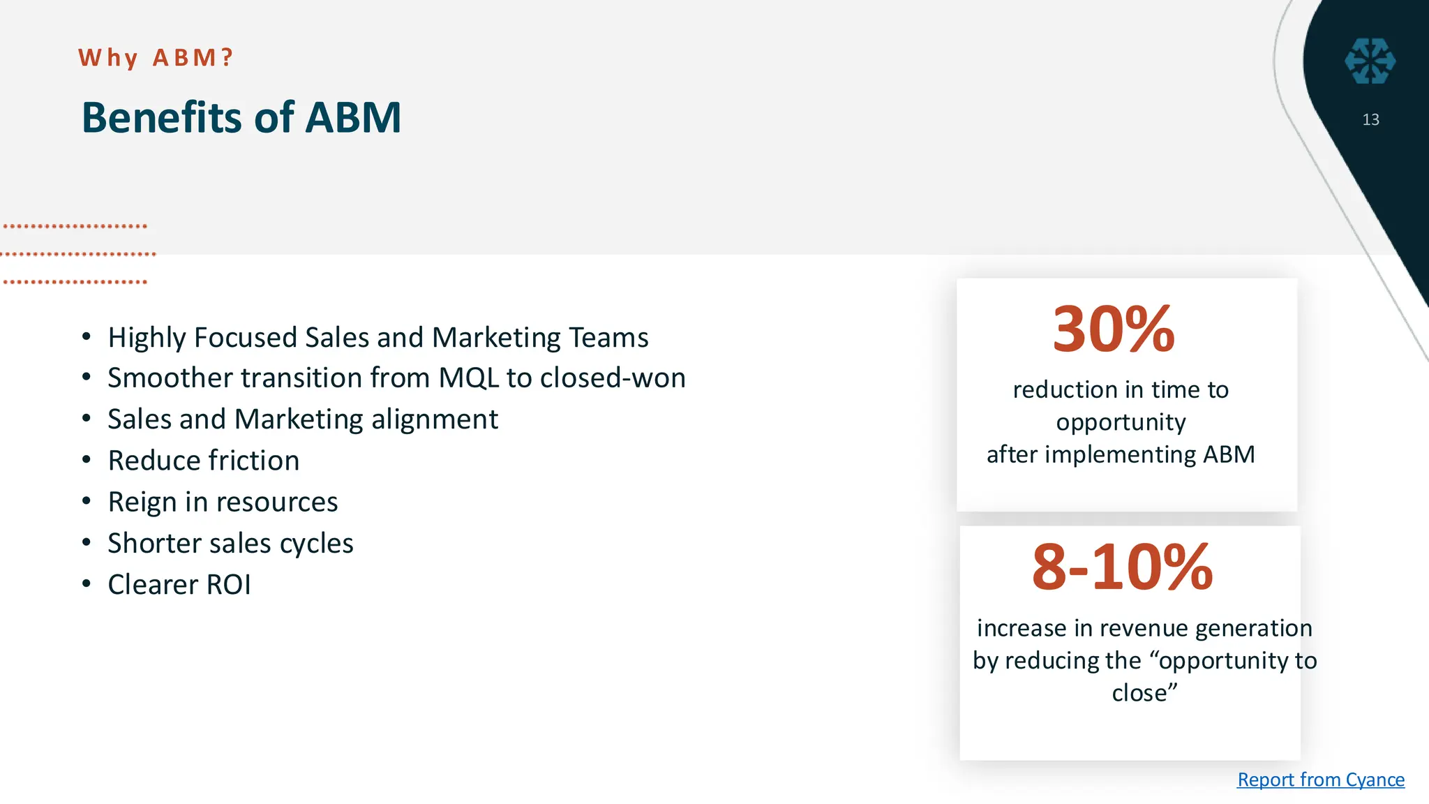 13
Benefits of ABM
W hy A BM ?
• Highly Focused Sales and Marketing Teams
• Smoother transition from MQL to closed-won
• Sales and Marketing alignment
• Reduce friction
• Reign in resources
• Shorter sales cycles
• Clearer ROI
reduction in time to
opportunity
after implementing ABM
30%
increase in revenue generation
by reducing the “opportunity to
close”
8-10%
Report from Cyance
 