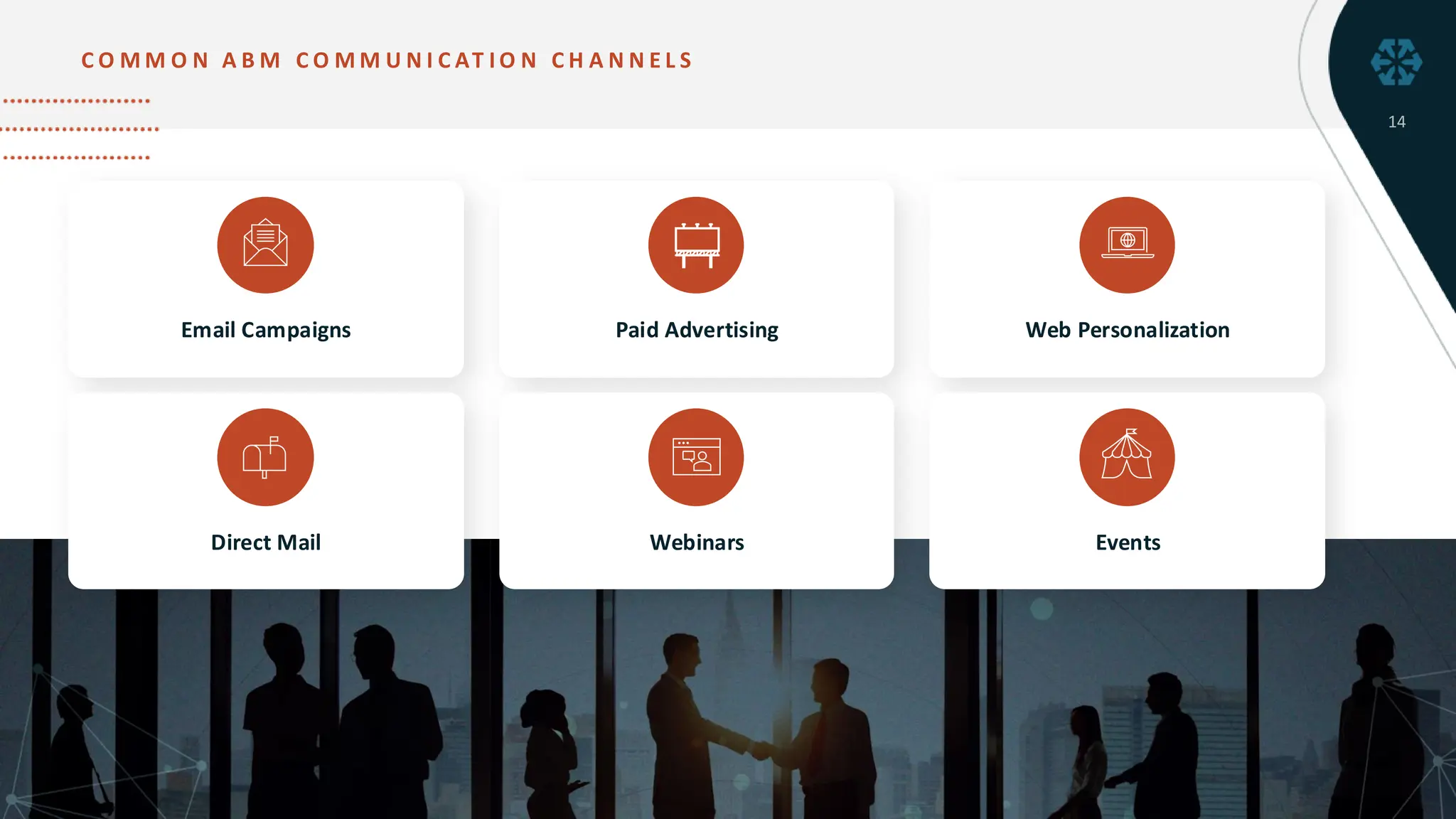 A
C O M M O N A B M C O M M U N I C AT I O N C H A N N E L S
14
Email Campaigns Paid Advertising Web Personalization
Direct Mail Webinars Events
 