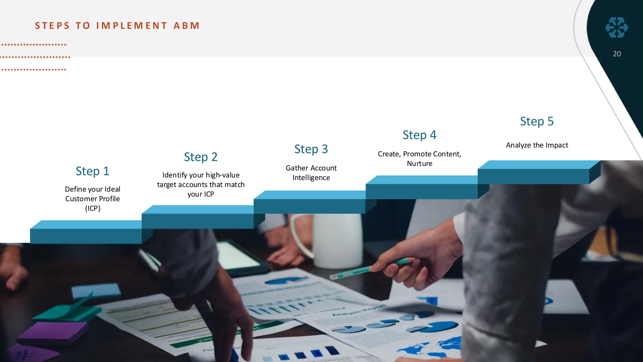 A
S T E P S T O I M P L E M E N T A B M
20
Step 1
Define your Ideal
Customer Profile
(ICP)
Step 2
Identify your high-value
target accounts that match
your ICP
Step 3
Gather Account
Intelligence
Step 4
Create, Promote Content,
Nurture
Step 5
Analyze the Impact
 