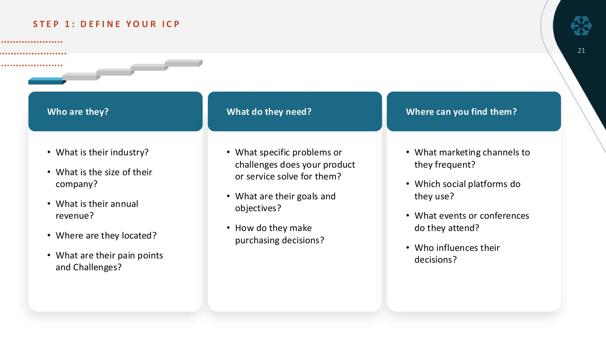 A
S T E P 1 : D E F I N E YO U R I C P
21
• What is their industry?
• What is the size of their
company?
• What is their annual
revenue?
• Where are they located?
• What are their pain points
and Challenges?
Who are they?
• What specific problems or
challenges does your product
or service solve for them?
• What are their goals and
objectives?
• How do they make
purchasing decisions?
What do they need?
• What marketing channels to
they frequent?
• Which social platforms do
they use?
• What events or conferences
do they attend?
• Who influences their
decisions?
Where can you find them?
 