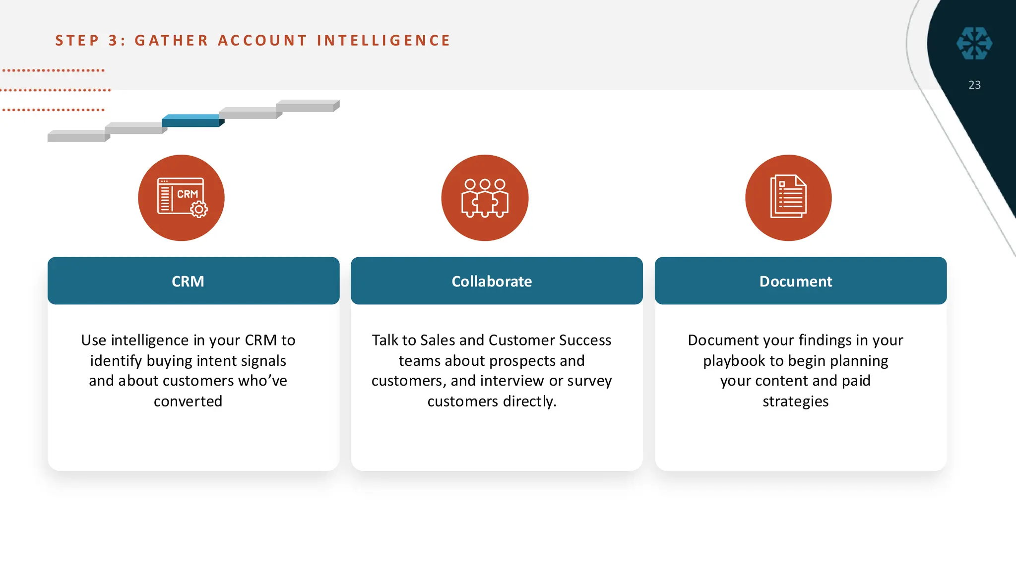 A
Document your findings in your
playbook to begin planning
your content and paid
strategies
Document
S T E P 3 : G AT H E R A C C O U N T I N T E L L I G E N C E
23
Use intelligence in your CRM to
identify buying intent signals
and about customers who’ve
converted
CRM
Talk to Sales and Customer Success
teams about prospects and
customers, and interview or survey
customers directly.
Collaborate
 
