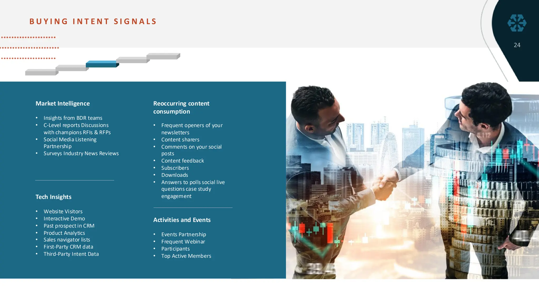 A
B U Y I N G I N T E N T S I G N A L S
24
• Insights from BDR teams
• C-Level reports Discussions
with champions RFIs & RFPs
• Social Media Listening
Partnership
• Surveys Industry News Reviews
Market Intelligence
• Website Visitors
• Interactive Demo
• Past prospect in CRM
• Product Analytics
• Sales navigator lists
• First-Party CRM data
• Third-Party Intent Data
Tech Insights
• Frequent openers of your
newsletters
• Content sharers
• Comments on your social
posts
• Content feedback
• Subscribers
• Downloads
• Answers to polls social live
questions case study
engagement
Reoccurring content
consumption
• Events Partnership
• Frequent Webinar
• Participants
• Top Active Members
Activities and Events
 