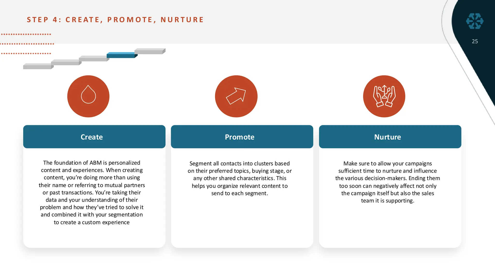 A
25
Make sure to allow your campaigns
sufficient time to nurture and influence
the various decision-makers. Ending them
too soon can negatively affect not only
the campaign itself but also the sales
team it is supporting.
Nurture
S T E P 4 : C R E AT E , P RO M O T E , N U R T U R E
25
The foundation of ABM is personalized
content and experiences. When creating
content, you’re doing more than using
their name or referring to mutual partners
or past transactions. You’re taking their
data and your understanding of their
problem and how they’ve tried to solve it
and combined it with your segmentation
to create a custom experience
Create
Segment all contacts into clusters based
on their preferred topics, buying stage, or
any other shared characteristics. This
helps you organize relevant content to
send to each segment.
Promote
 