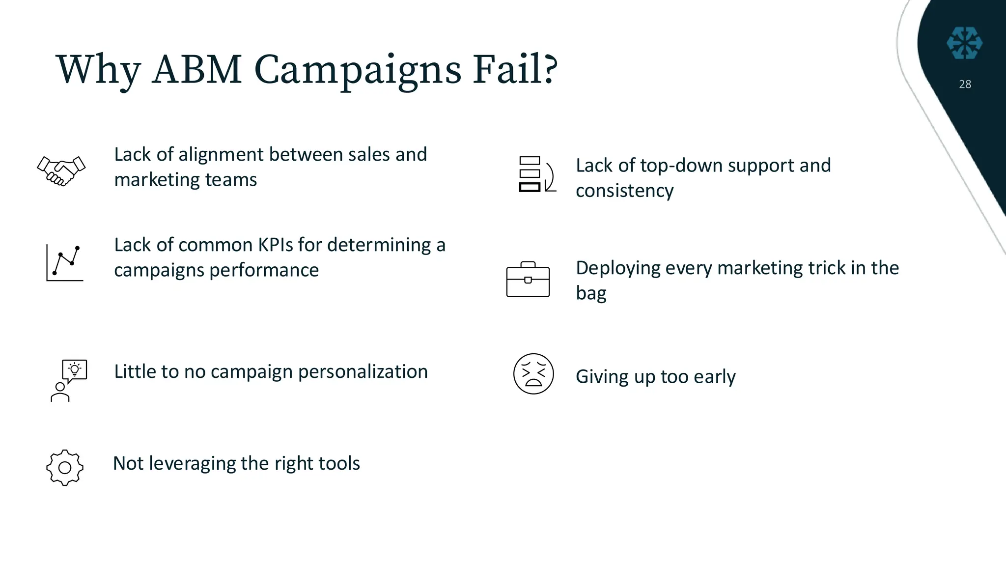 28
Why ABM Campaigns Fail?
Lack of alignment between sales and
marketing teams
Lack of common KPIs for determining a
campaigns performance
Little to no campaign personalization
Lack of top-down support and
consistency
Deploying every marketing trick in the
bag
Giving up too early
Not leveraging the right tools
 